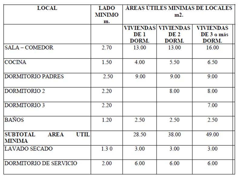 Racionalismo Arquitectura Freddy: Normas Munipales de Arquitectura y