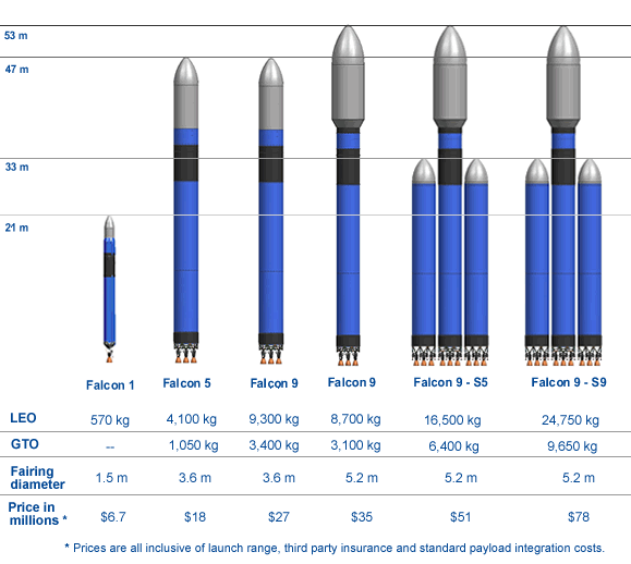falcon x heavy