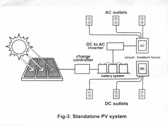 Solar power essay