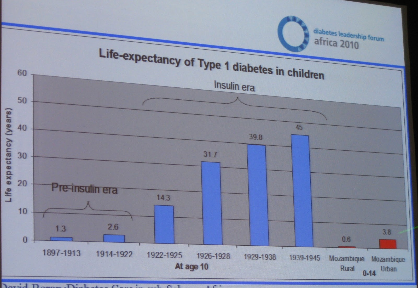 diabetes expectancy what causes dizzy spells in adults type 1 diabetes span glucose fructose allergy diabetes expectancy what causes dizzy spells in adults type 1 diabetes span glucose fructose allergy