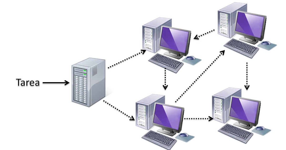Computación distribuida ProfesorJava