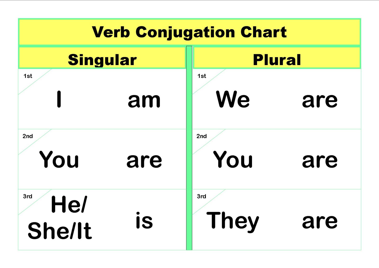 Singular And Plural Verbs Chart