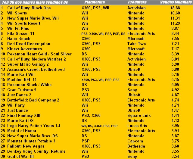 Jogos Pkg Ps3 Download Jogos Pkg Ps3 Download
