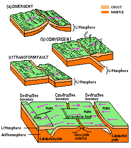 marple's Credenza: Plate tectonics week 2