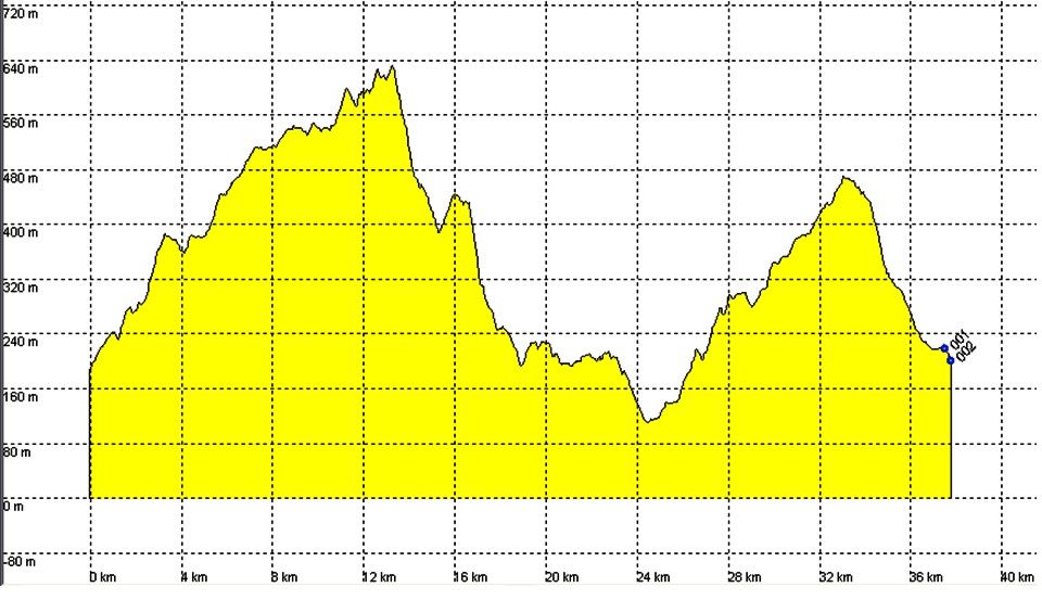 [Altimetria_2009.jpg]