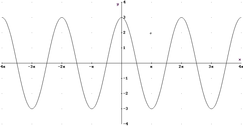 ¿Qué onda con las ondas?