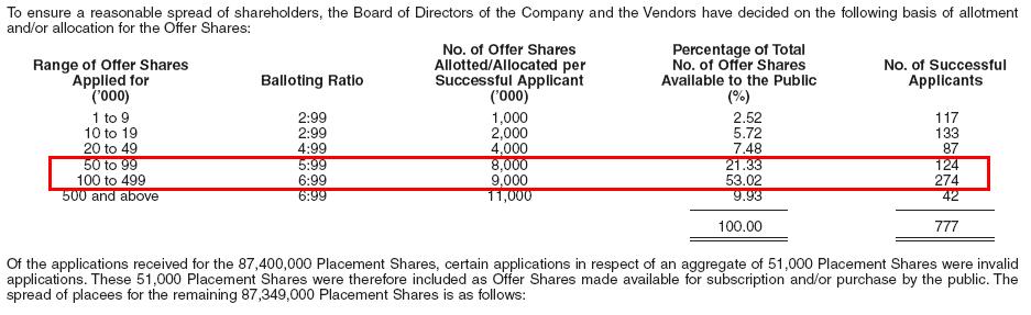 IPO%2BBalloting.JPG