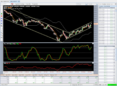 Up Trend & Down Trend Channel