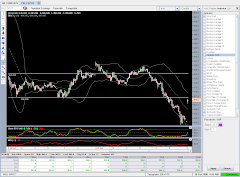 Support & Resistance