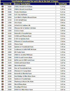 chase small personal loans
