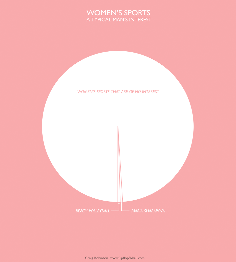 [Women+Sports+Interest.png]