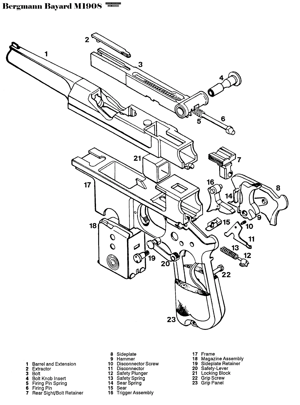 DESPIECE PISTOLA despiece pistola: