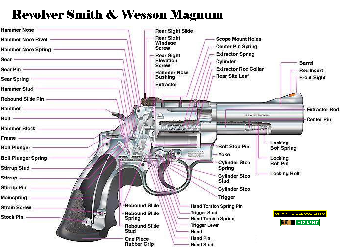 http://3.bp.blogspot.com/_yIf-nWZlteY/TGVfSIX2dfI/AAAAAAAADNM/BTXxIL47oS8/s1600/Revolver+Smith&Wesson+Magnum.jpg