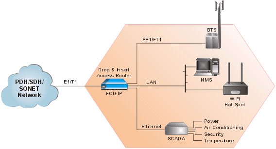 wireless network standards essay wireless network standards essay