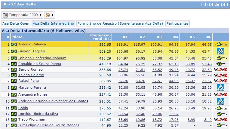 [Resultado+Rio+XC+2009+Intermediário.jpg]