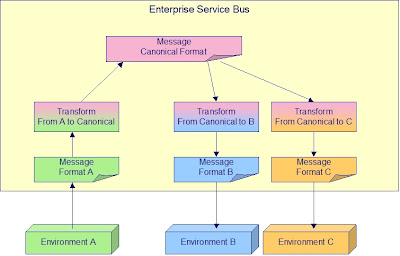 date notation definition