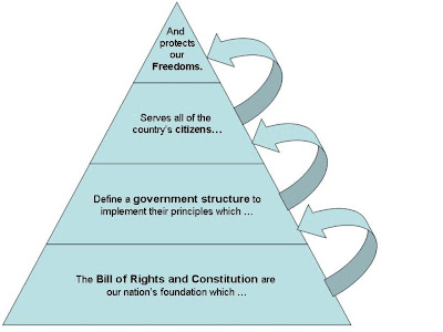 pyramid1.JPG
