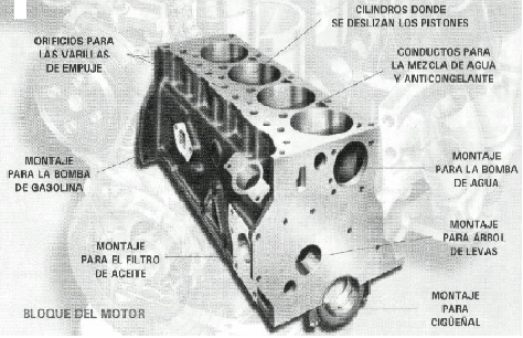 Partes del Motor Gasolina y Diesel - Temas de Tecnologia