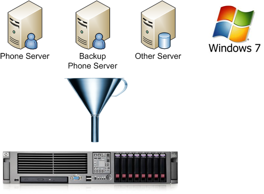 small business server
