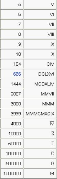 [num.+romana.JPG]