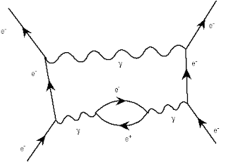 feynman diagram software softwarephysics the foundations of quantum computing feynman diagram software softwarephysics the foundations of quantum computing