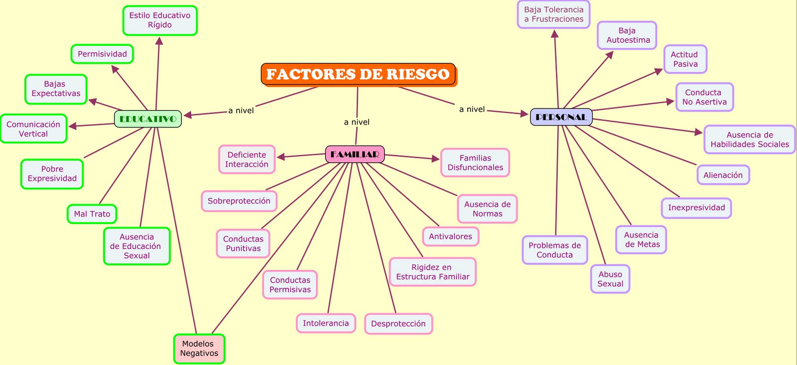 FACTORES DE RIESGO EN LOS ADOLESCENTES factores de riesgo en los adolescentes: