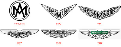 Aston Martin logo