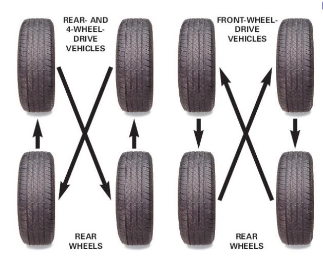 Super Car Zone Car Tires How To Prolong Life