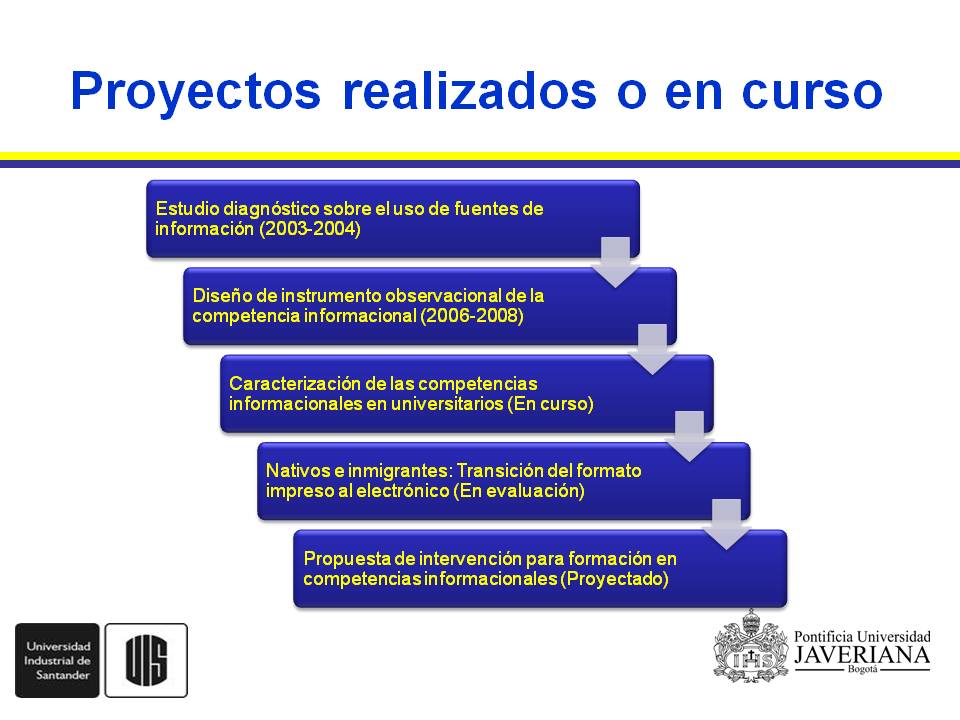 [Proyectos+de+Inv.JPG]