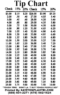 sahaj kadhi the tipping point restaurant tip chart