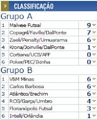 Classificação da Liga Futsal - Segunda Fase