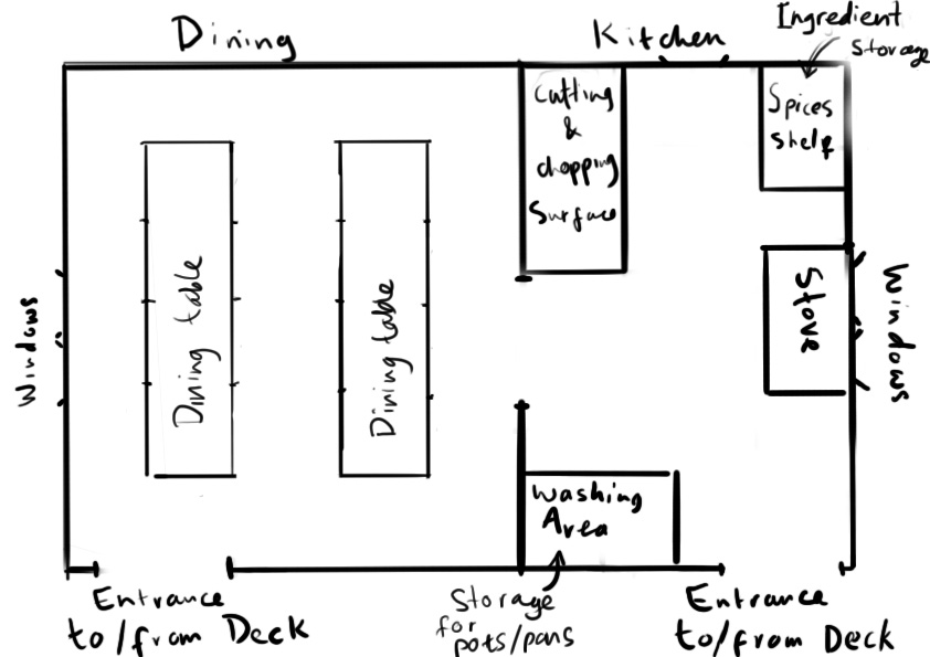 Chinese Junk Project: Kitchen and Dining Concepts and Layout