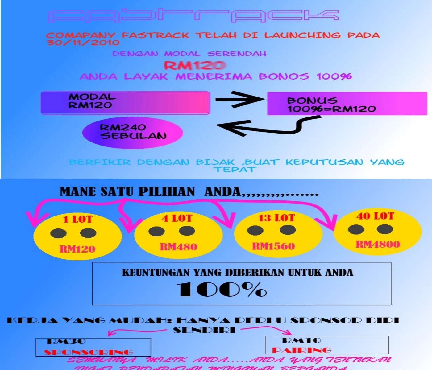 nmj best blog fastrack