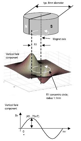 [Magnetic+Rotary+Encoder++to+Microcontroller+02.JPG]