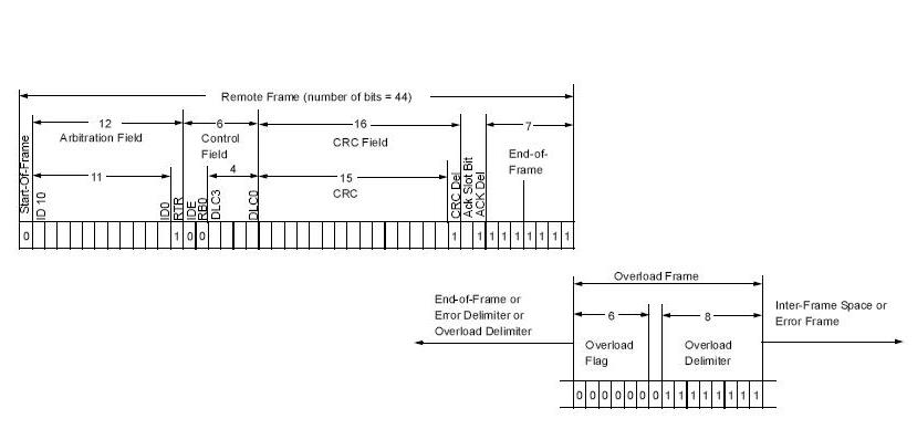 [Overload+Frame.JPG]