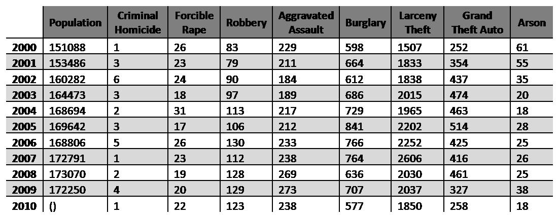 ascension parish sheriff office pay scale ascension parish sheriff office pay scale
