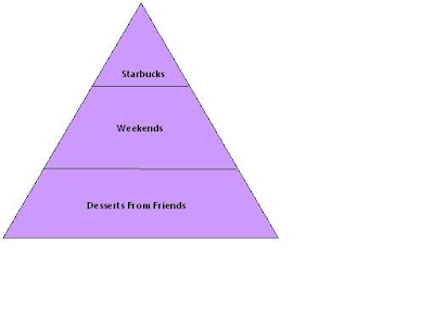 food groups pyramid for kids. Sixth Food Group Pyramid,