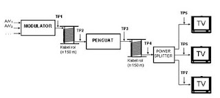 CABLE TELEVISION PRACTICE ~ Video System