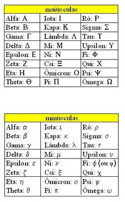 Alfabeto grego: as 24 letras gregas e sua tradução - Brasil Escola