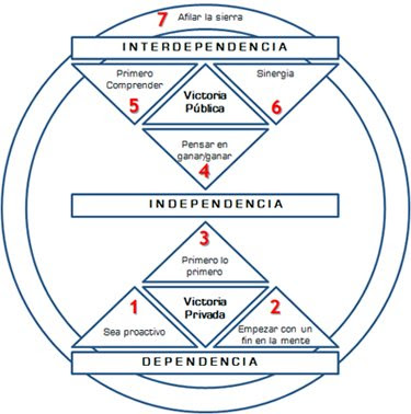 Habitos De Cortesia