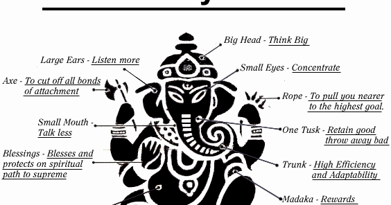 Ramalan Dan Kebangkitan Hindu Arti Filosofi Dewa Ganesha Ramalan Dan Kebangkitan Hindu Arti Filosofi Dewa Ganesha