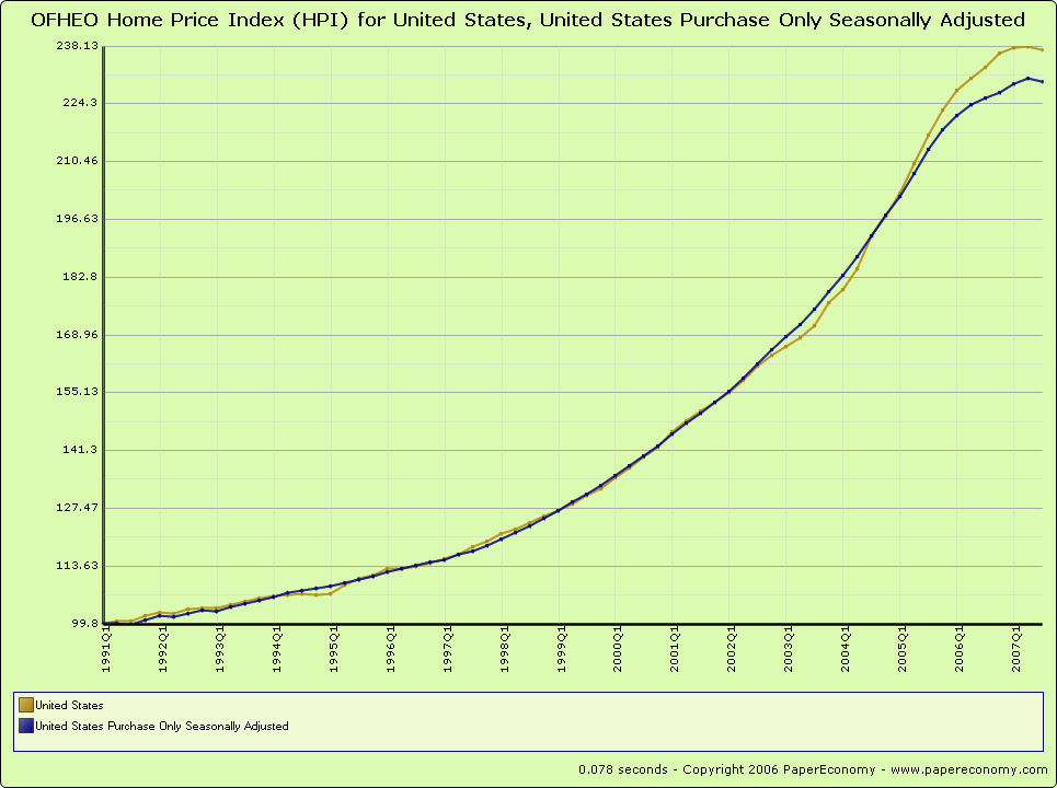 united states economy essay united states economy essay