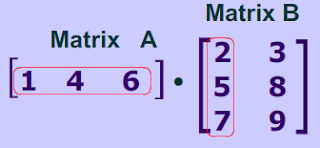 Write a simple c program to multiply two matrices