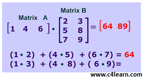 C Program To Multiply Two Matrix