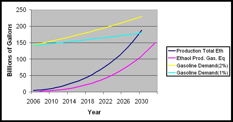 [Khosla+Ethanol+Projection.jpg]