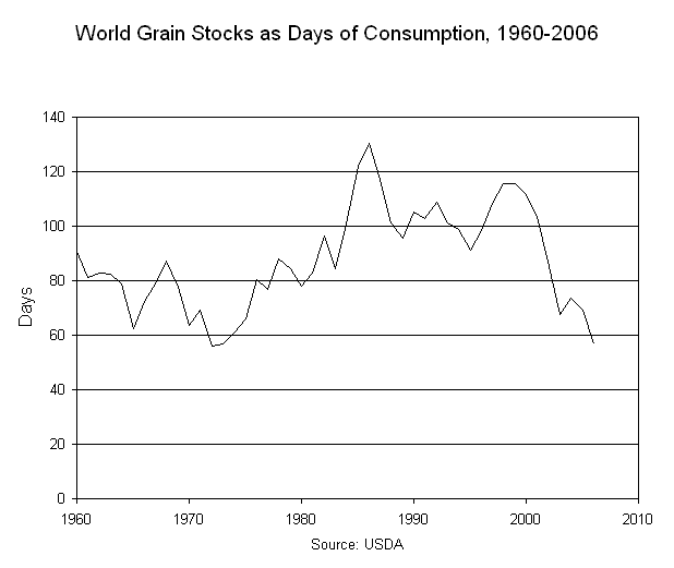 [2006_DaysStocks.gif]