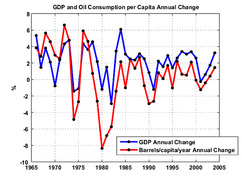 [GDP+Graph.jpg]
