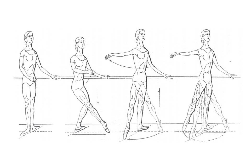 The Classic Ballet ROND DE JAMBE A TERRE