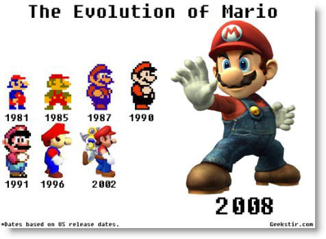 evolucion-de-mario-bros.jpg