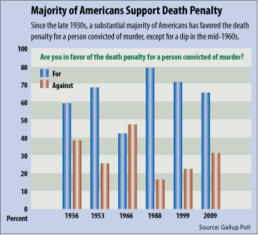 essay does death penalty serve deterrent crime Capital punishment: does death equal it does not deter crime, it risks the death of an its own criteria which crimes warrant the death penalty. essay does death penalty serve deterrent crime Capital punishment: does death equal it does not deter crime, it risks the death of an its own criteria which crimes warrant the death penalty.